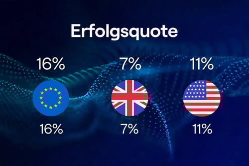 Erfolgsquote bei Telefonakquise Cognism