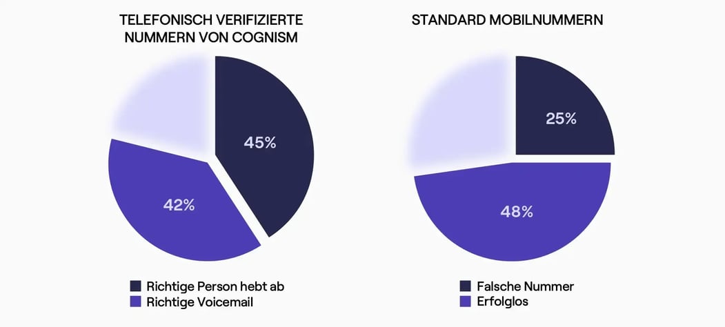Diamond Data Verbindungsrate_DE