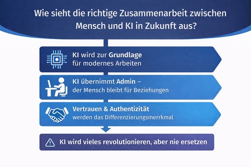 KI und Outbound in Deutschland