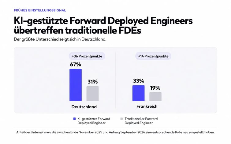 Report_technical hiring_DE_01