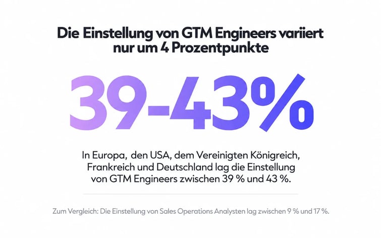 Report_technical hiring_DE_02
