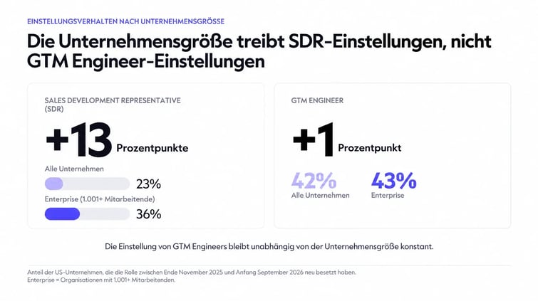 Report_technical hiring_DE_03