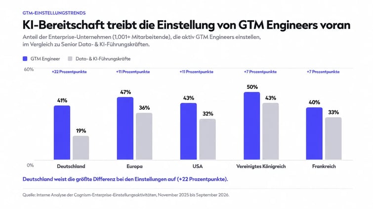 Report_technical hiring_DE_04