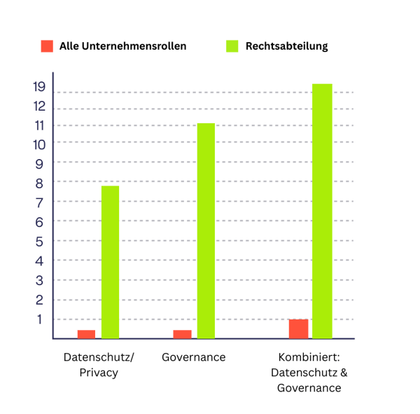 Datenschutz  Privacy (1)