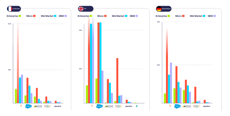Segmente_Signals_Report