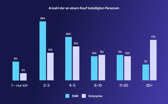 3-Graphic-Translations-DACH-Cold-calling-Report-1