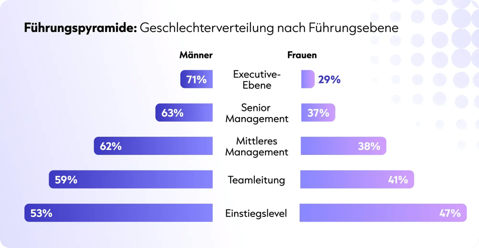 Führungspyramide