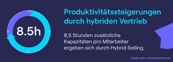 Produktivitätststeigerung durch hybriden Vertrieb Statistik RuhrUni Bochum