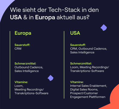 Vergleich der Tech-Stacks in den USA und in Europa