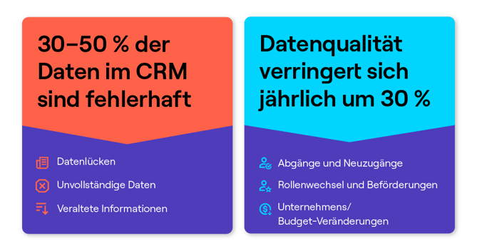 Statistiken zur Datenqualität