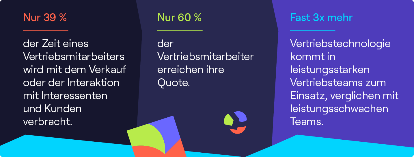 Infografik zur Produktivität von Sales-Teams