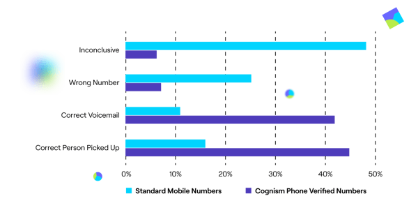 DD-Graphic-Redesign-1