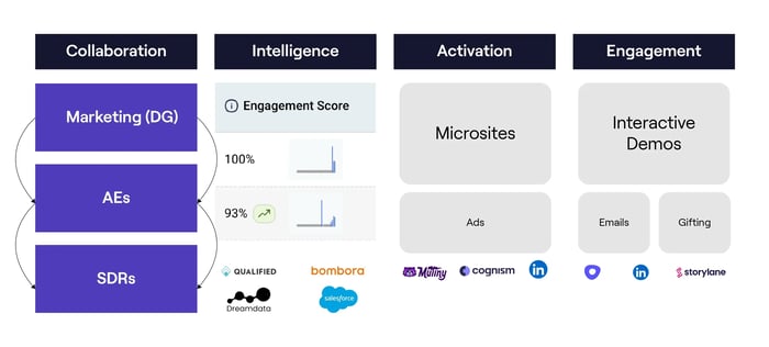 Sales-marketing alignment at Cognism