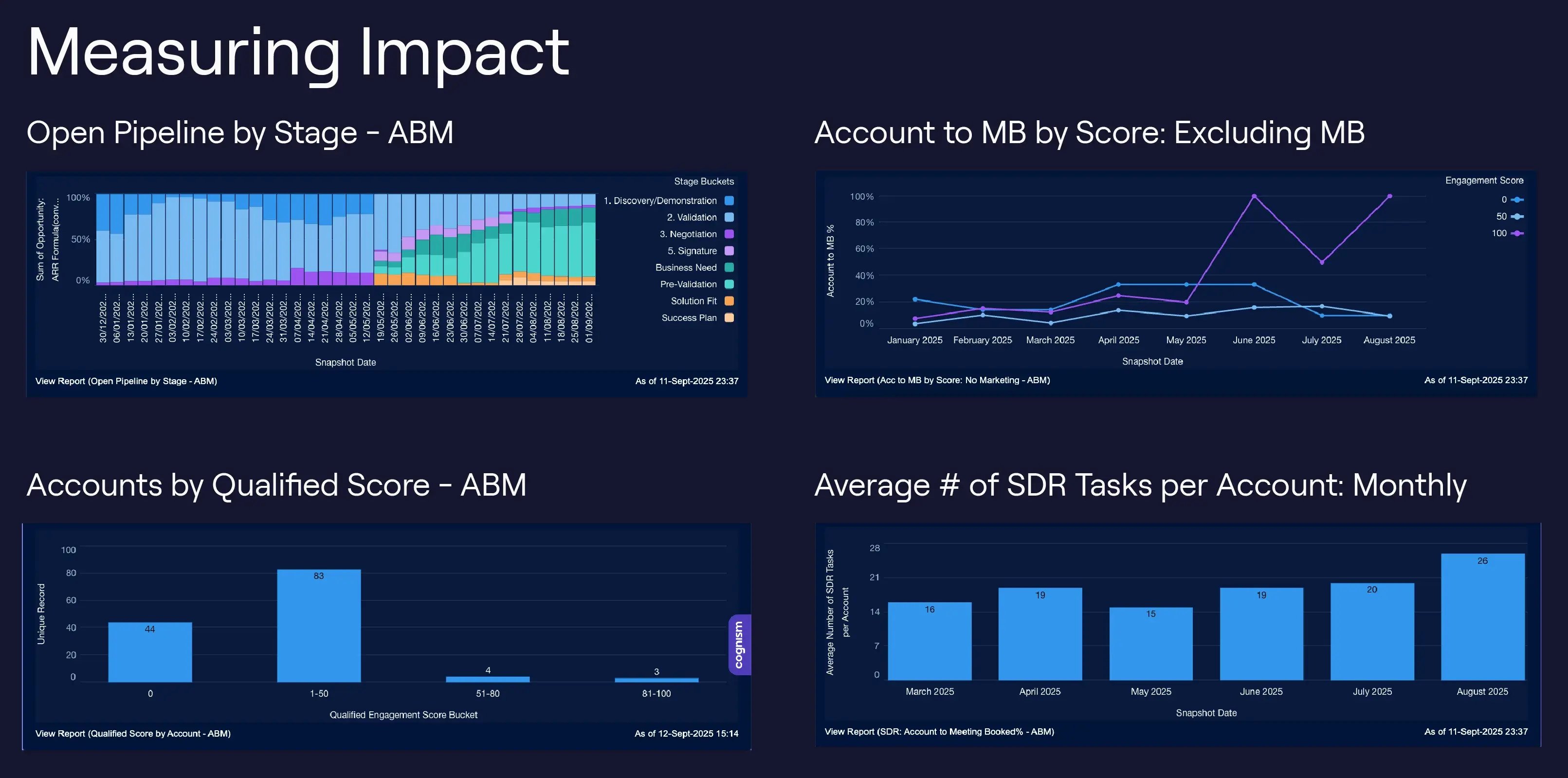 DG Playbook Module 4_Graphic 5 - measuring impact