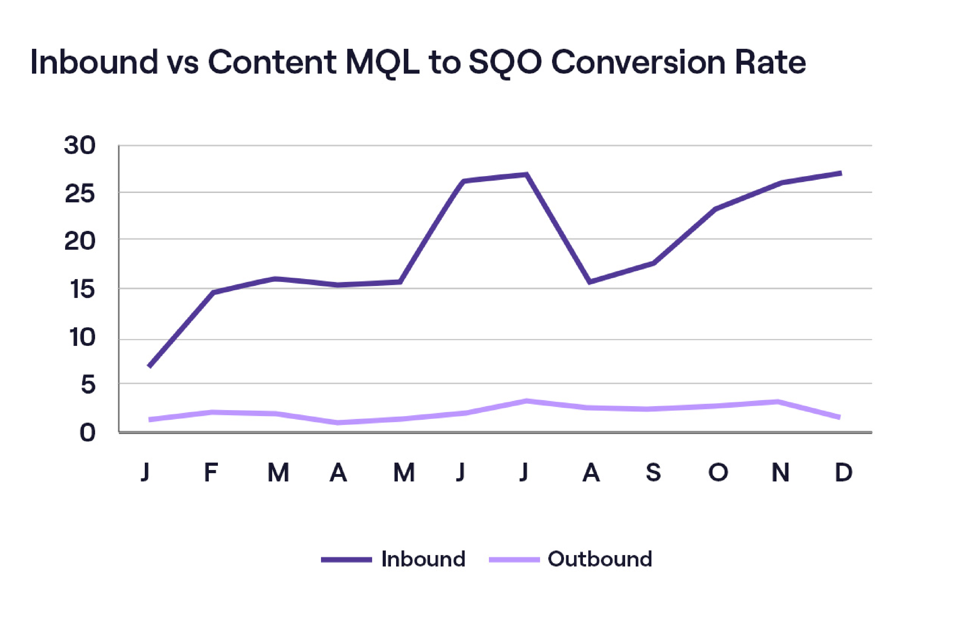 DG Playbook website design_Mod 1 inbound vs content MQL