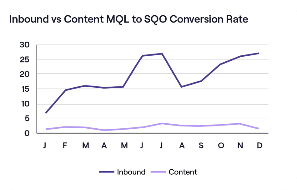 Inbound vs Content Graph