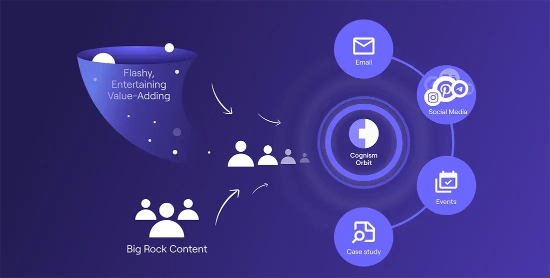 Big rock diagram