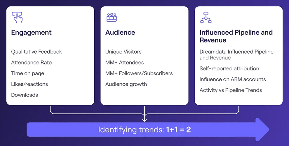 identifying-trends