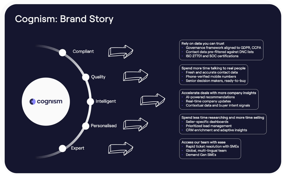 Mod 2 brand story