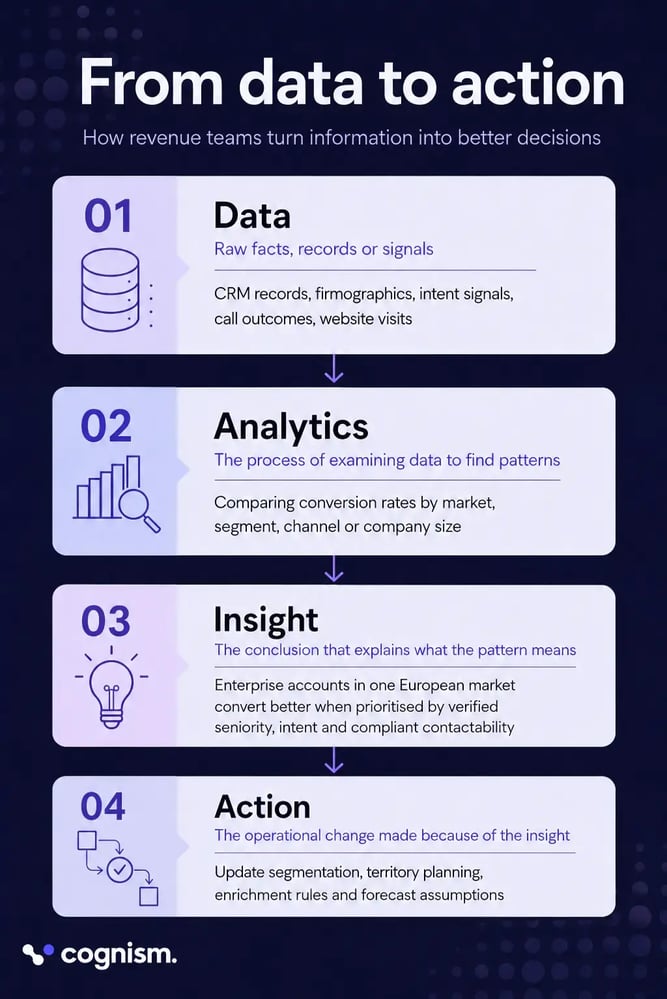 Data vs analytics vs insights-1