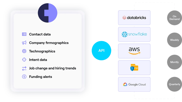 Data-as-a-service imagery-01 (2)