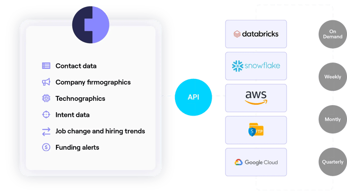Data-as-a-service imagery-01 (2)