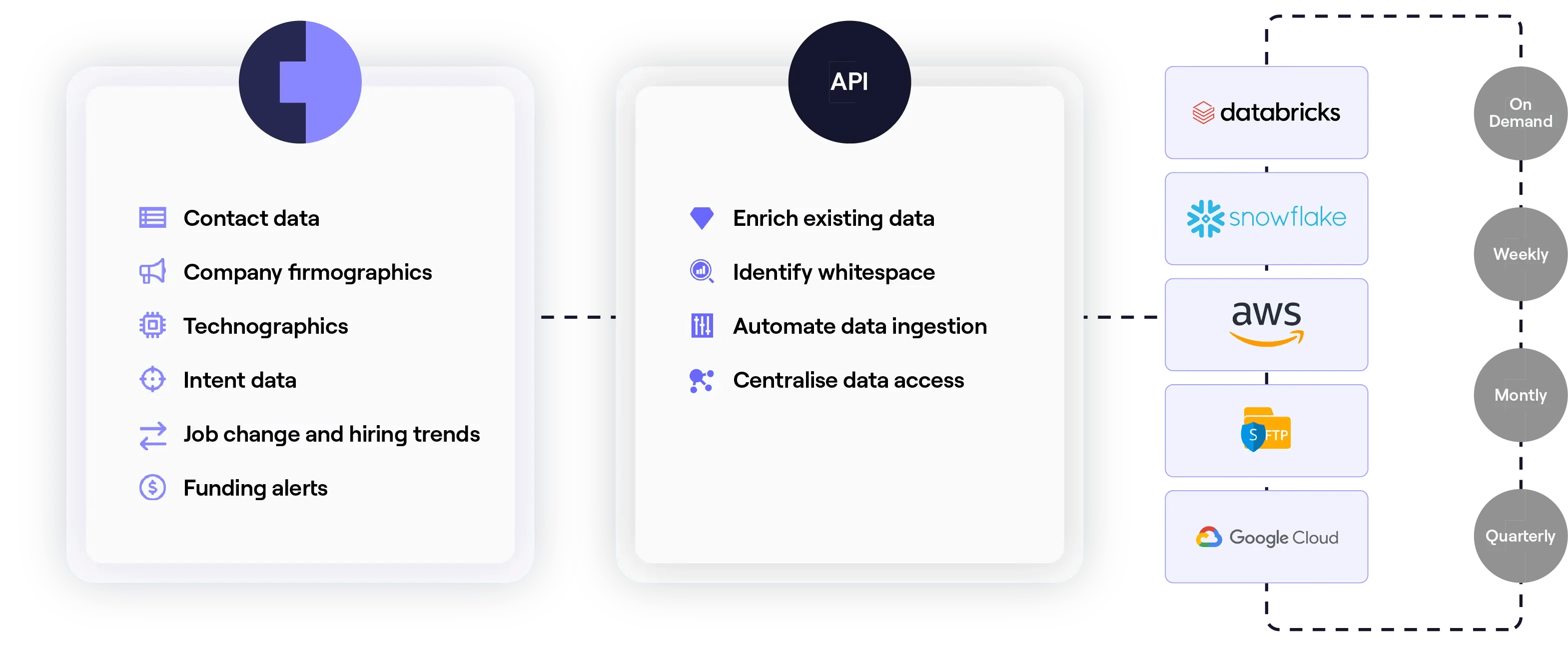 Data-as-a-service imagery-01