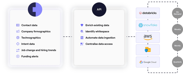 Data-as-a-service imagery-01