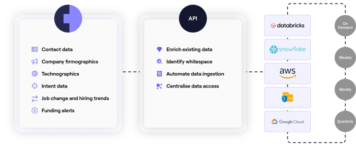 Data-as-a-service imagery-01