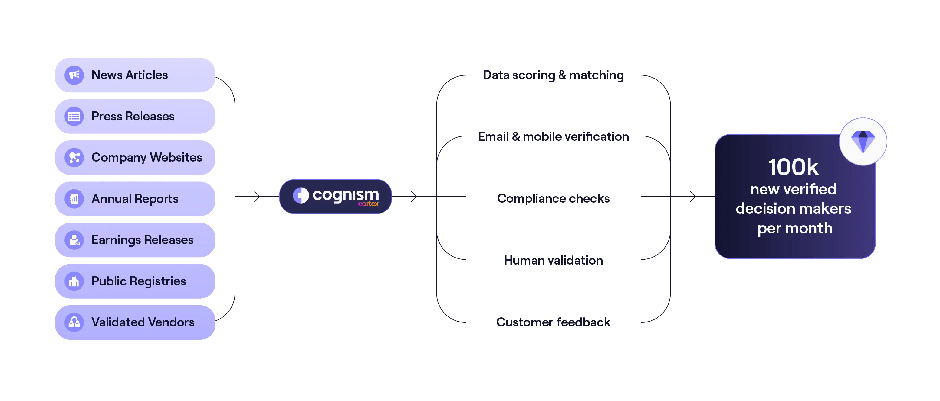 Data-as-a-service imagery_Centralised data access light