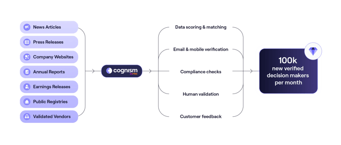 Data-as-a-service imagery_Centralised data access light