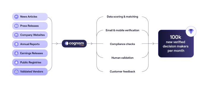 Data-as-a-service imagery_Centralised data access light