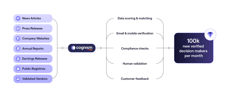 Data-as-a-service imagery_Centralised data access light
