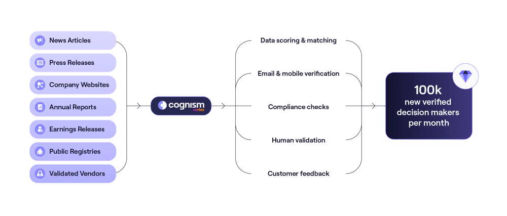 Data-as-a-service imagery_Centralised data access light