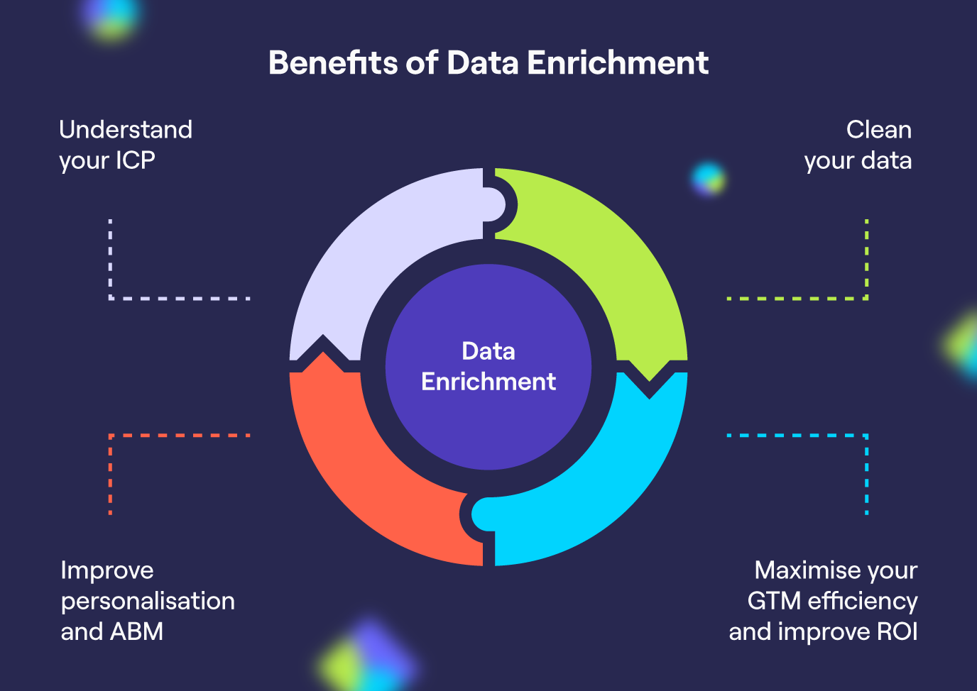 Benefits of data enrichment