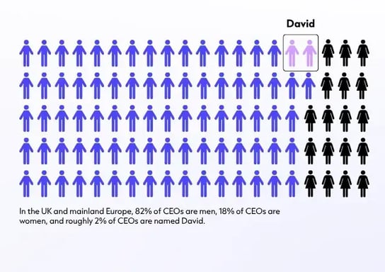 David