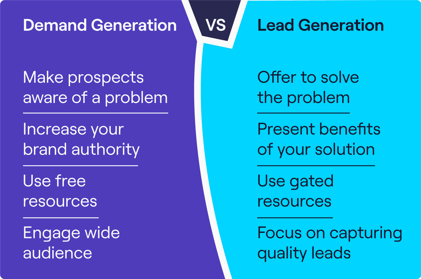 Demand Generation vs Lead Generation: The Main Difference