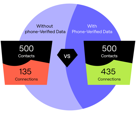 Diamond Data Infographic Amends-01