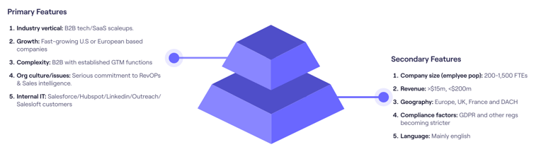 CHASM project graphic