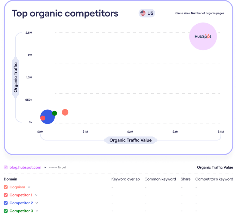 Hubspot competitor