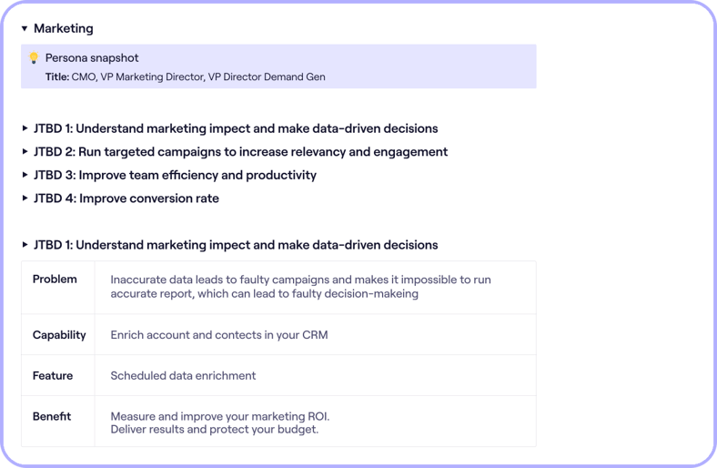 marketing persona
