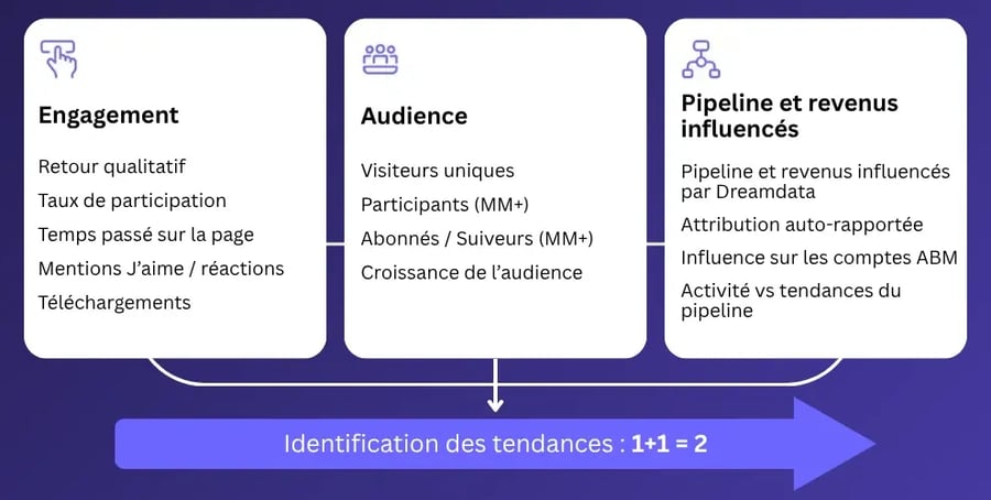 Engagement, audience, pipeline (1)