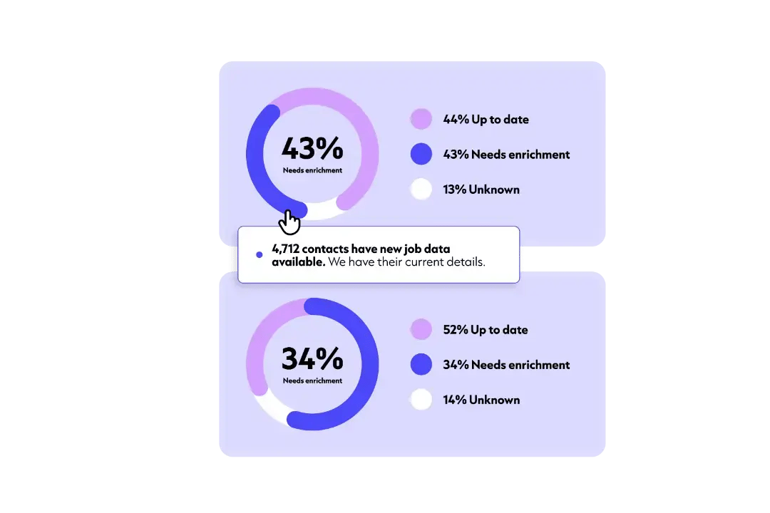 Enrichment dashboard insights