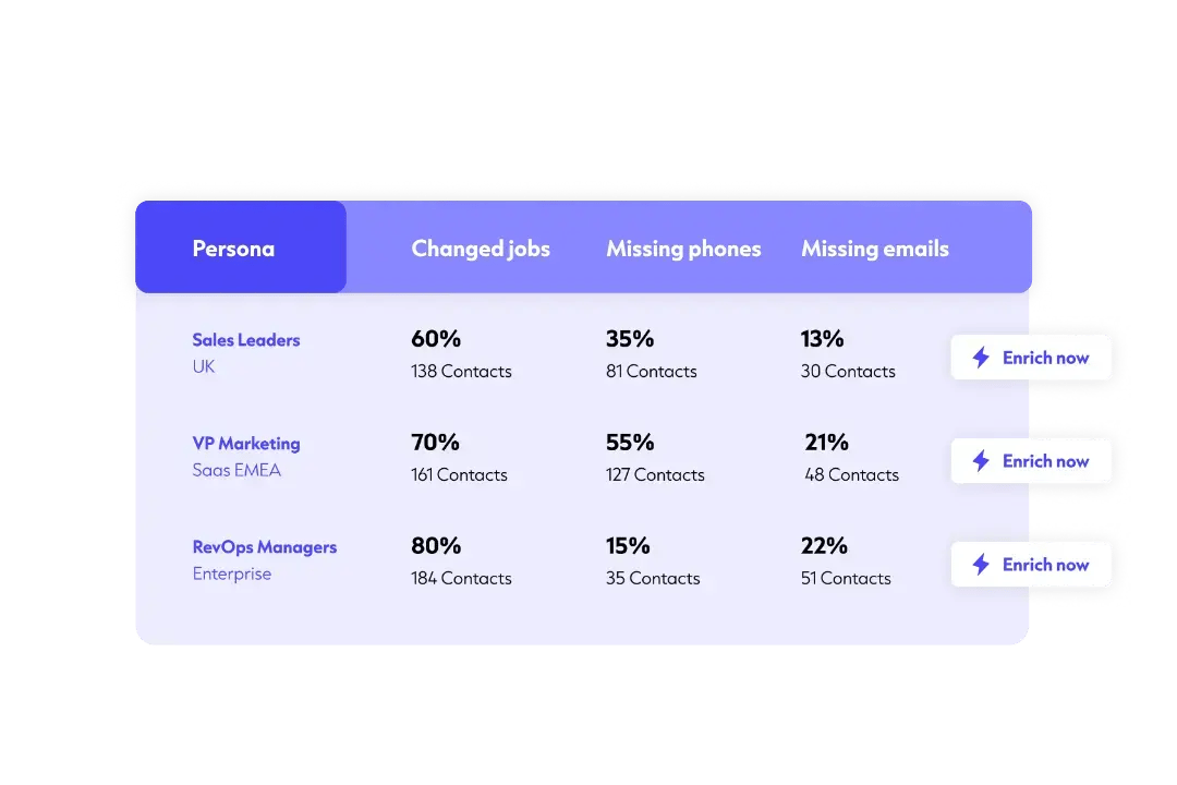 Enrichment persona insights