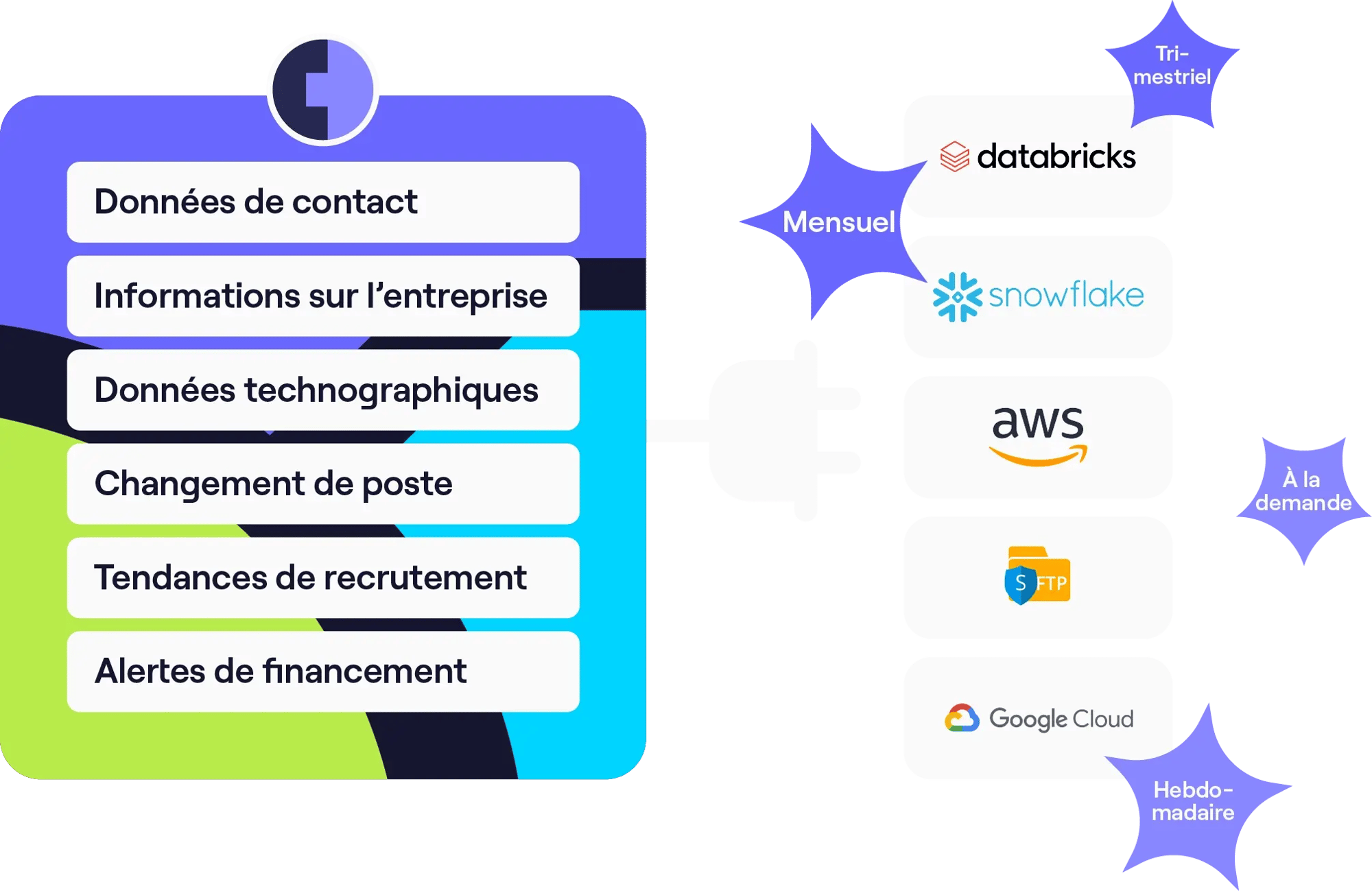 Données que vous pouvez intégrer directement à vos systèmes Données que vous pouvez intégrer directement à vos systèmes
