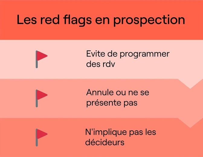 FR_red-flags-prospection_graphics