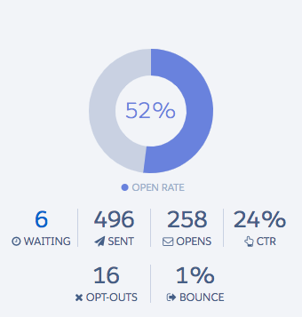 Free trail stats image