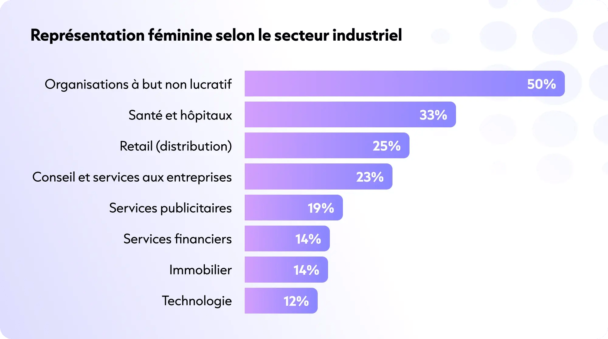 Gender Representation Across Executive Roles (1)