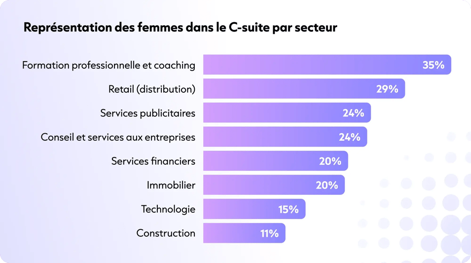 Gender Representation Across Executive Roles (2)