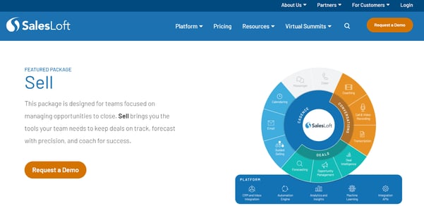 Ein Screenshot der Website von SalesLoft